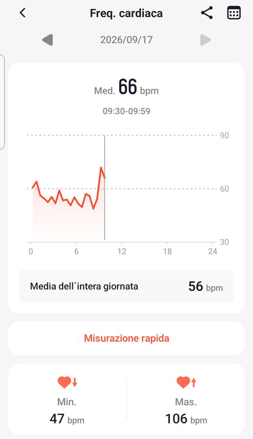 Schermata dell'app inclusa: il battito della giornata